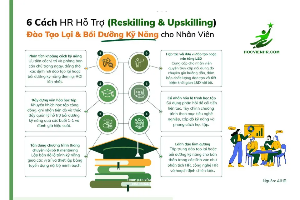 Reskilling và Upskilling là gì? Định nghĩa và so sánh khác biệt