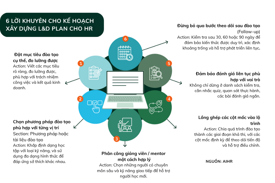 6 bước triển khai Reskilling và Upskilling hiệu quả – Hướng dẫn dành cho HR