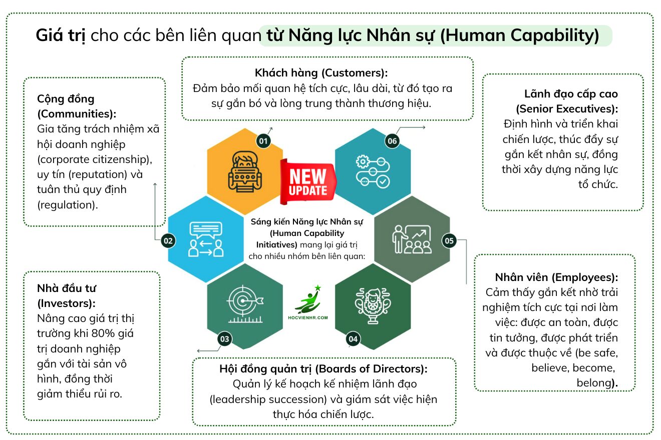 HRBP là gì? mô hình HRBP của Dava Ulrich có gì
