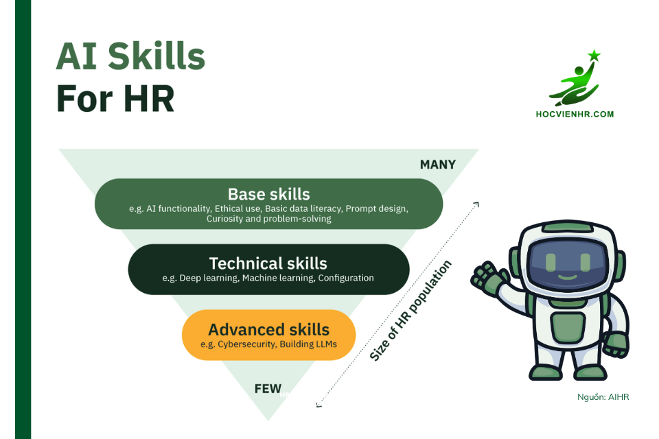 Ứng dụng AI trong Reskilling và Upskilling