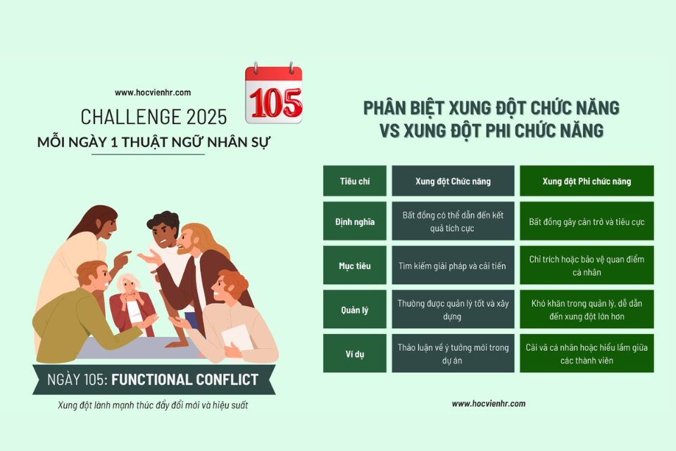 Lợi ích của Functional Conflict là gì? Xung đột Chức năng mang tính xây dựng Học viện HR Academy