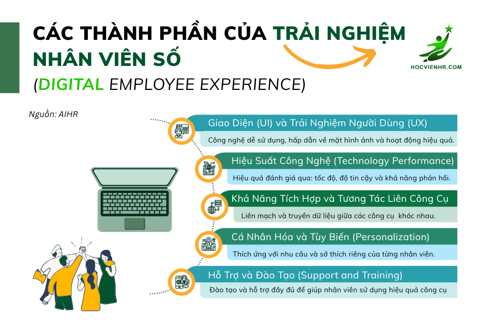 Digital Employee Experience (DEX) Trải nghiệm nhân viên số ứng dụng AI
