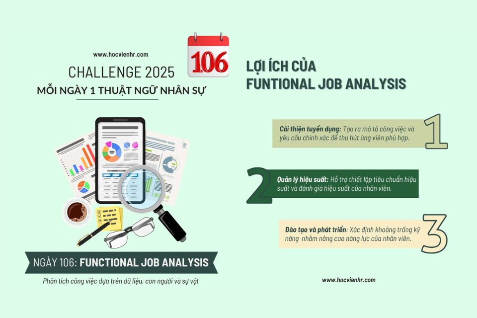 Lợi ích của Functional Job Analysis  FJA là gì – Phương pháp phân tích công việc chức năng chi tiết, cải thiện tuyển dụng, đào tạo và thiết kế lương thưởng.