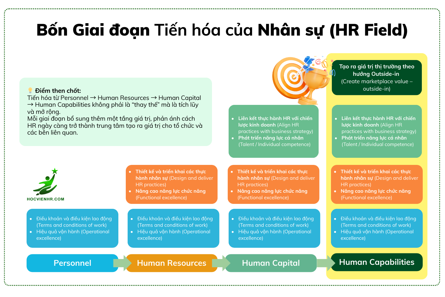 HRBP là gì? Mô hình HRBP HR Business Partner thành công và mới nhất có gì
