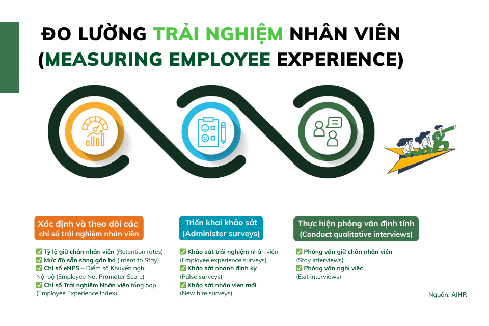 xây dựng chiến lược Trải nghiệm nhân viên số Digital Employee Experience DEX hiệu quả