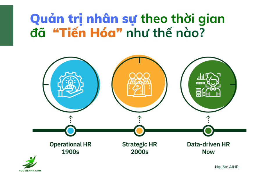 Data Driven HR (Quản trị nhân sự dựa trên dữ liệu) đã được phát triển như thế nào Học viện HR