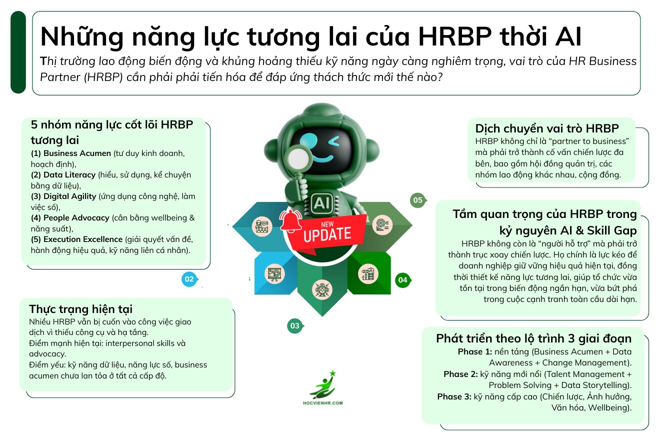 Những năng lực tương lai của HRBP thời AI - AI có thể thay thế được HRBP không?