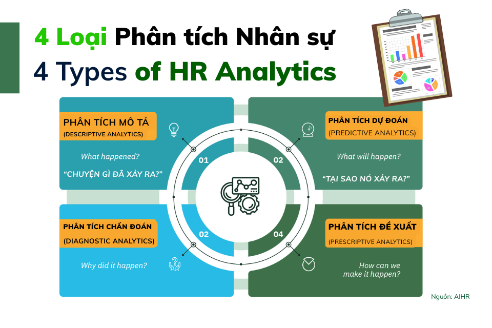 Hướng dẫn cách Data Driven HR (Quản trị nhân sự dựa trên dữ liệu)