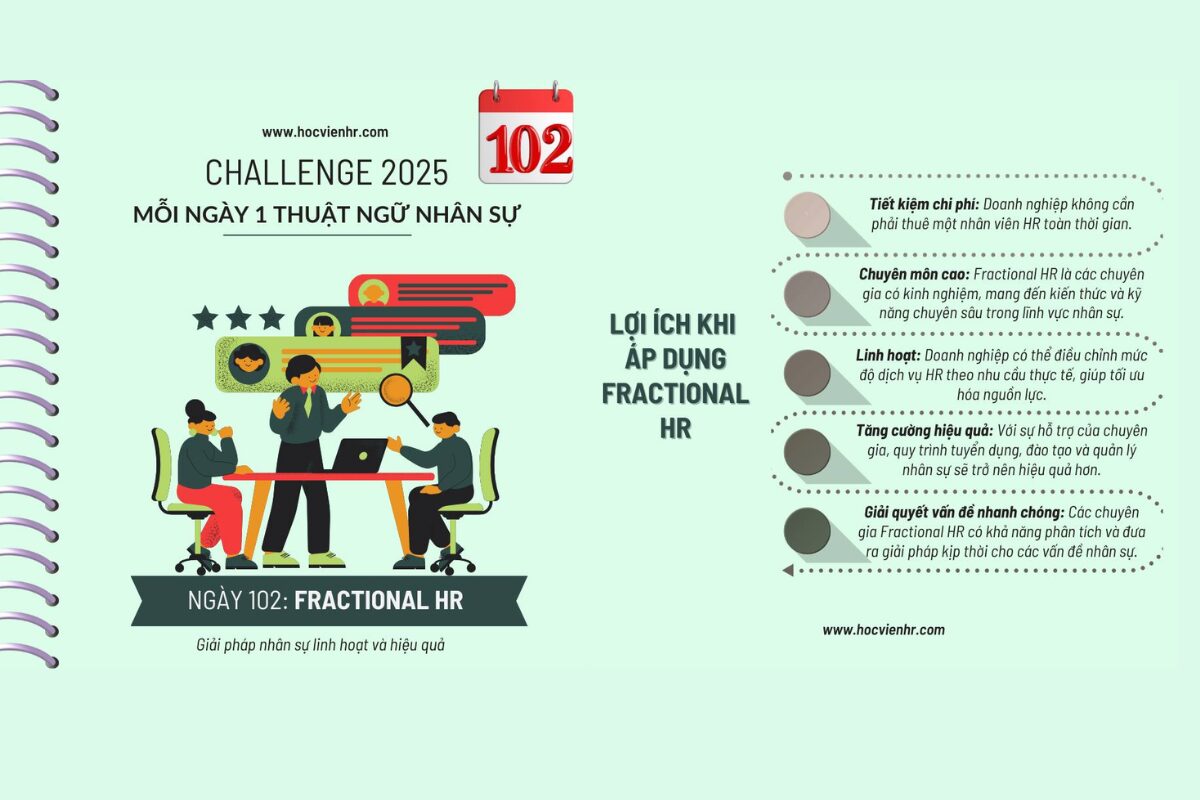 Fractional HR là gì? Giải pháp nhân sự theo mô hình bán phần cho doanh nghiệp hiện đại 1. Định nghĩa Fractional HR Fractional HR là mô hình trong đó doanh nghiệp thuê chuyên gia hoặc lãnh đạo nhân sự (CHRO, HRBP, HR Manager, C&B, Talent Acquisition, L&D, v.v.) theo hình thức bán phần (fractional) – tức là họ chỉ làm việc một phần thời gian hoặc theo phạm vi công việc cụ thể, thay vì tuyển full-time vào biên chế.