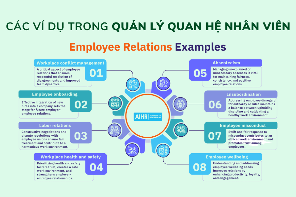Ví dụ và hướng dẫn Employee Relations (ER) – xây dựng quản lý mối quan hệ nhân viên