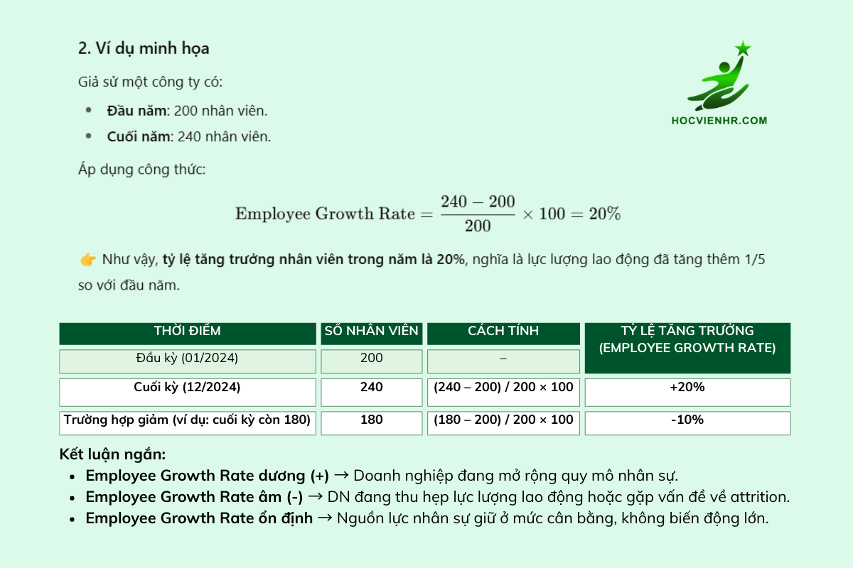 Công thức tính Employee Growth Rate, kèm ví dụ minh họa và bảng trực quan