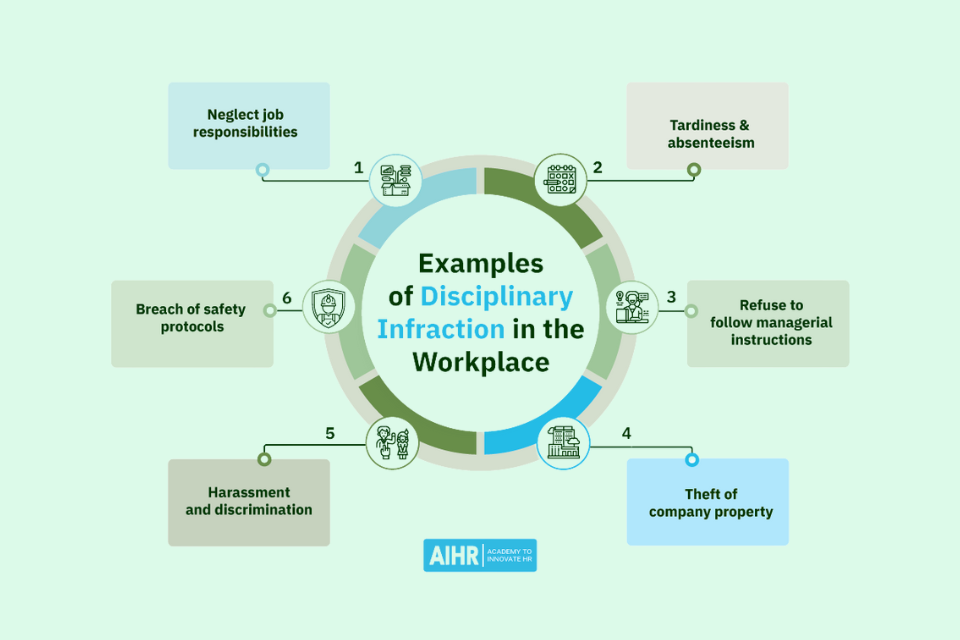 Các ví dụ về Disciplinary Infractions (vi phạm kỷ luật) tại nơi làm việc