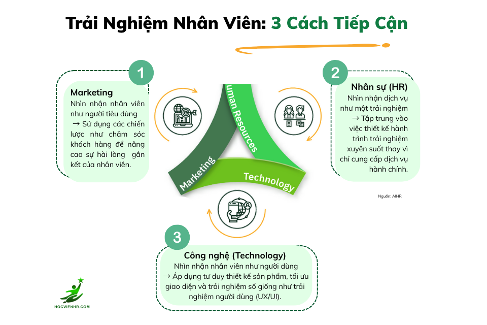 3 cách thiết kế trải nghiệm nhân viên