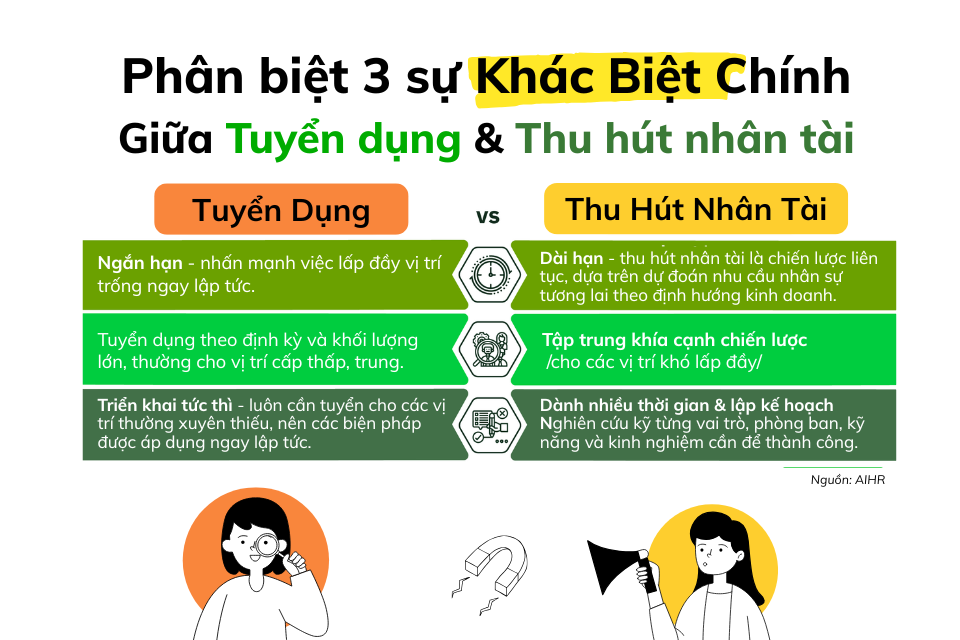 Phân biệt giữa tuyển dụng và thu hút nhân tài - Receruitment Hiring and Talent Acquisition