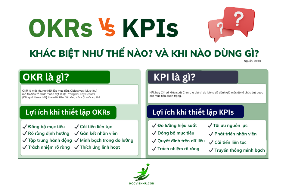 Phân biệt KPI và OKR khi nào dùng KPI khi nào dùng OKR Học viện HR