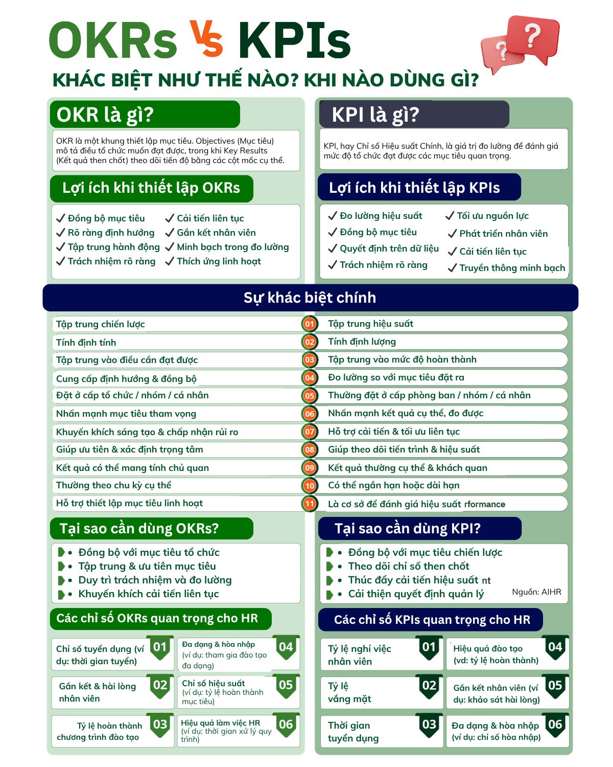 Phân biệt KPI và OKR Khác Nhau Như Thế Nào? Quản Lý và HR cần hiểu đúng!