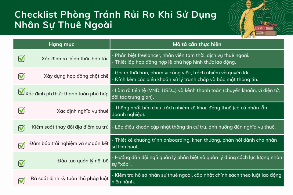 Check list rủi do khi sử dụng Gig Worker trong Gig Economy nhân sự thuê ngoài, partime