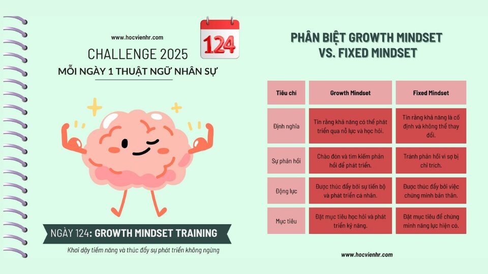 Thuật ngữ Growth Mindset Training – Đào Tạo Tư Duy Phát Triển
