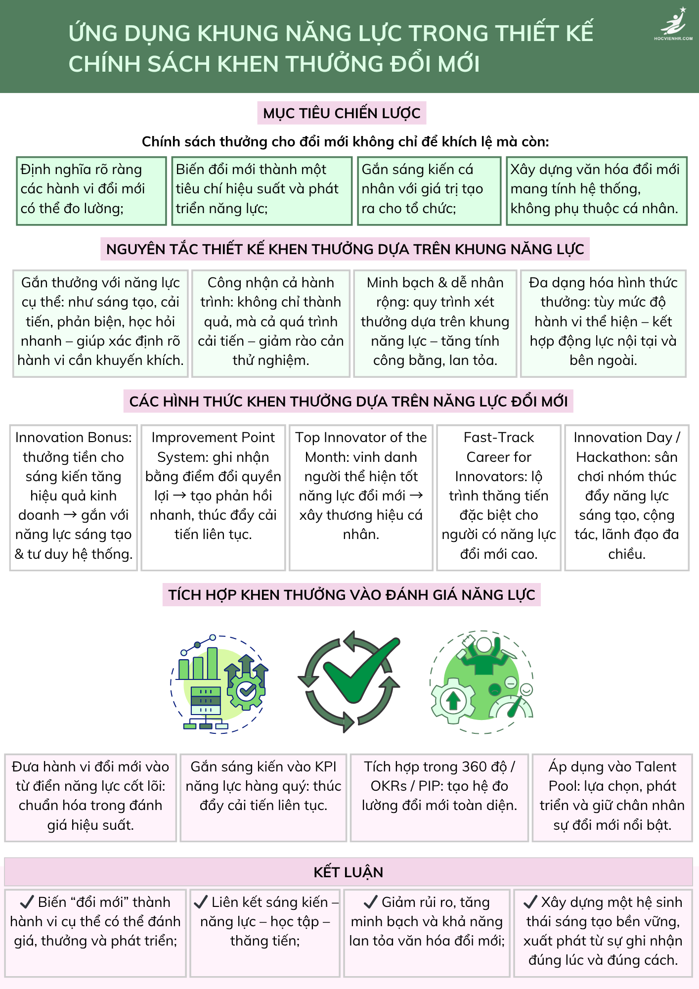 Chương trình đãi ngộ khuyến khích đổi mới (Innovation Incentive Programs) dựa trên Khung Năng Lực Học viện HR