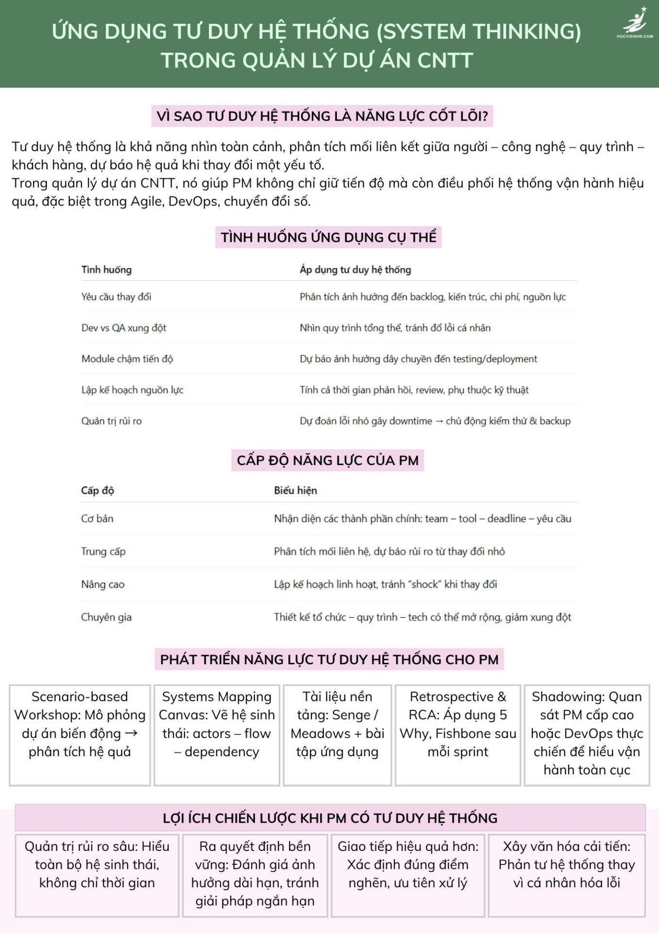 Ứng Dụng Tư Duy Hệ Thống (Systems Thinking) Vào Quản Lý Dự Án Công Nghệ