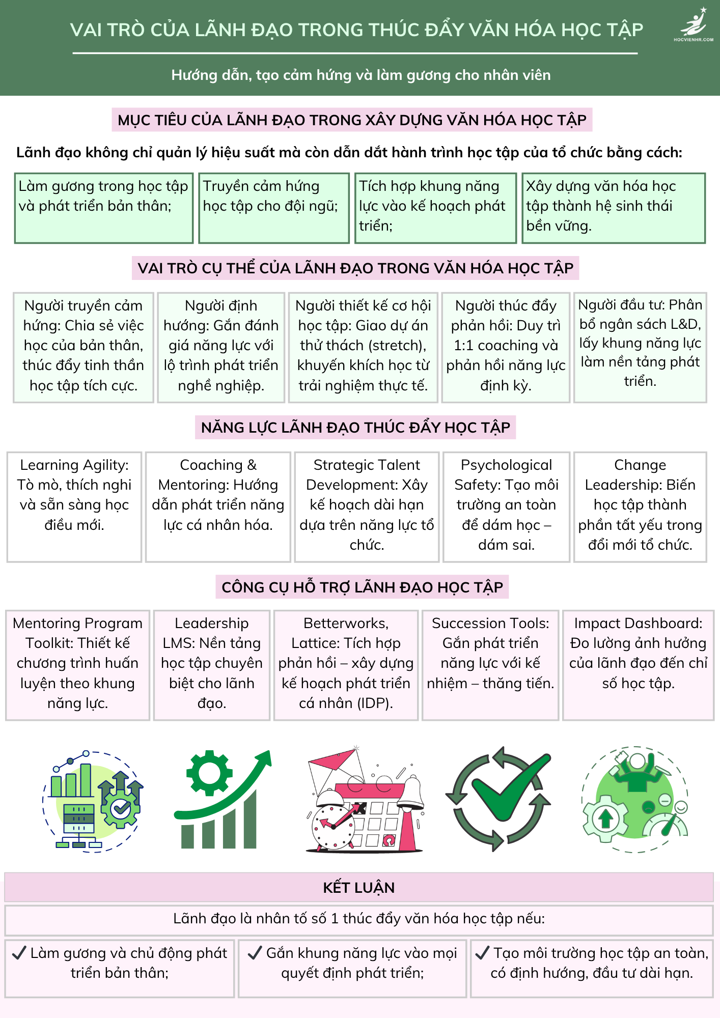 Chiến lược xây dựng văn hóa học tập Learning Company Culture qua vai trò của lãnh đạo