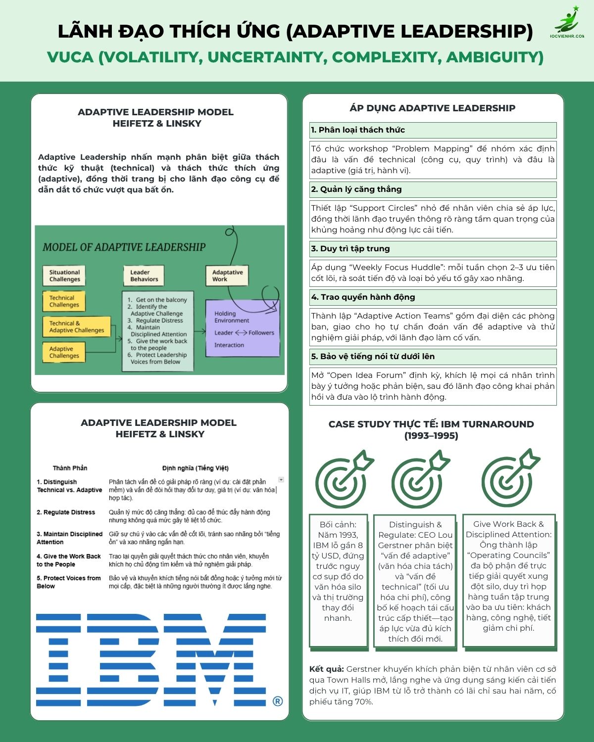 Lãnh Đạo Thích Ứng (Adaptive Leadership) Là Gì? [Checklist Triển Khai Hiệu Qủa]