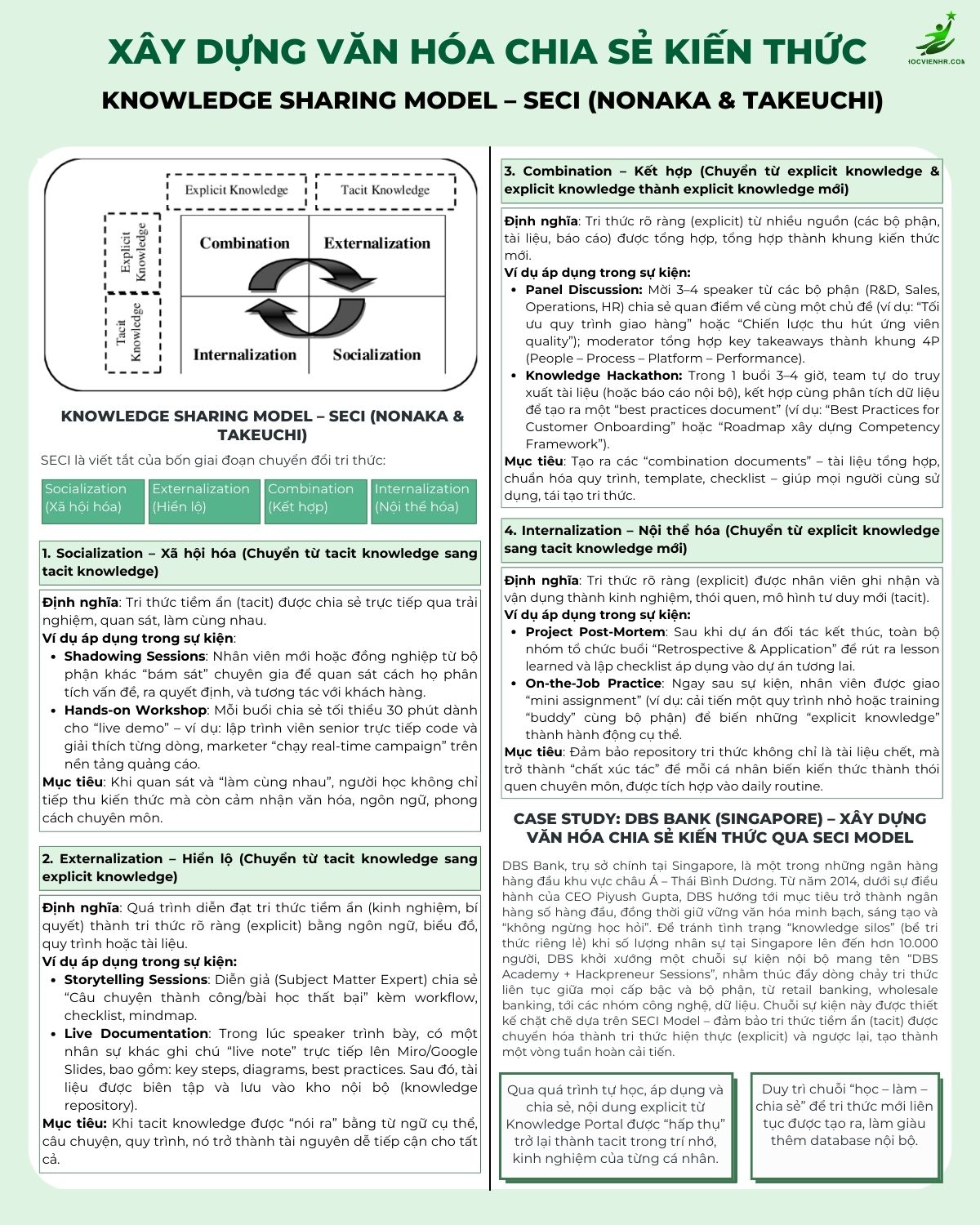 Chia Sẻ Kiến Thức