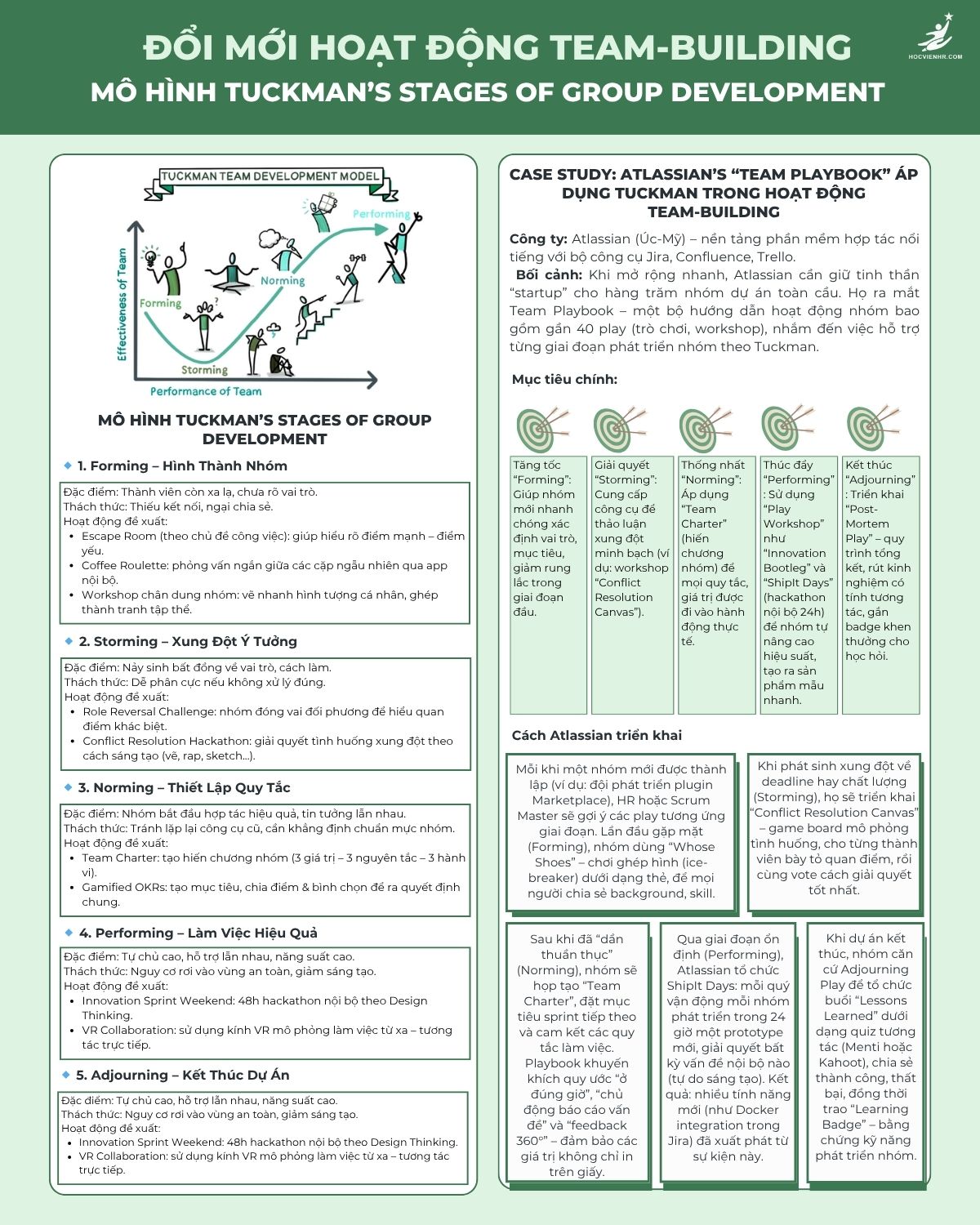 Đổi Mới Hoạt Động Team-Building