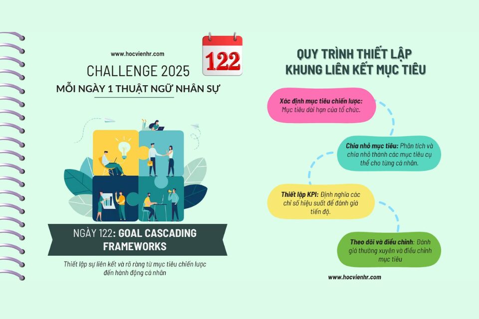 Thuật ngữ Goal Cascading Frameworks là gì Căn chỉnh mục tiêu xếp chồng (Goal Cascading)