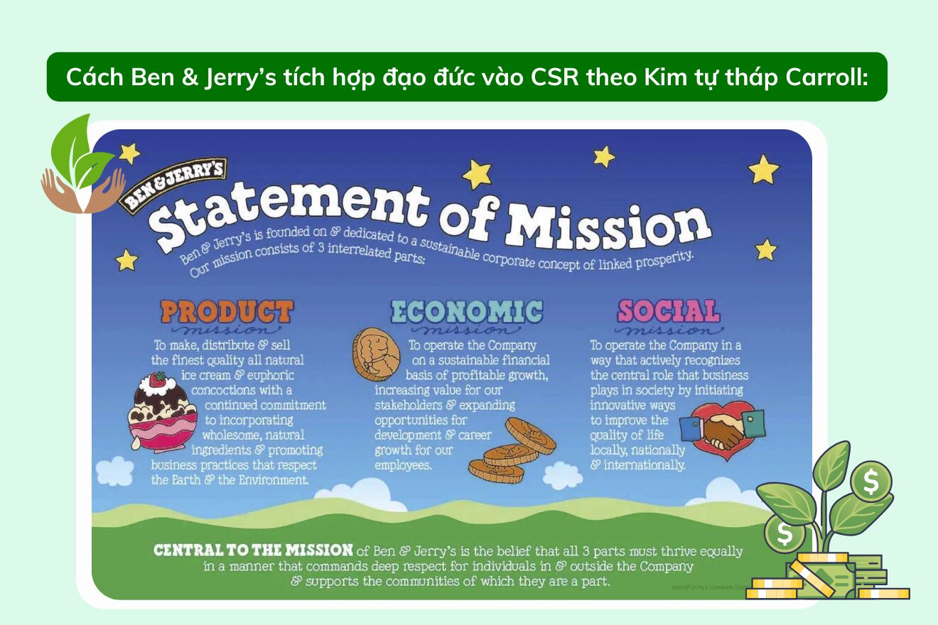 Case study thành công áp dụng Tháp Trách Nhiệm Xã Hội của Carroll (Carroll’s CSR Pyramid)