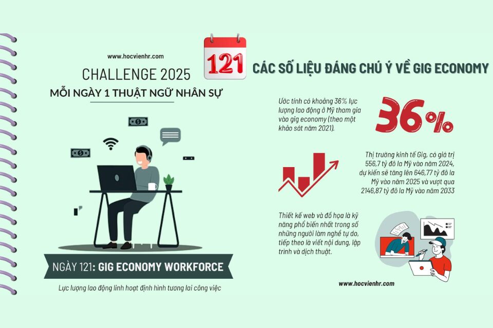 Xu hướng Nền kinh tế gig (Gig Economy) là một hệ thống kinh tế trong đó các công việc ngắn hạn, dự án, hoặc công việc tự do (freelance) thay thế cho các công việc toàn thời gian truyền thống.
