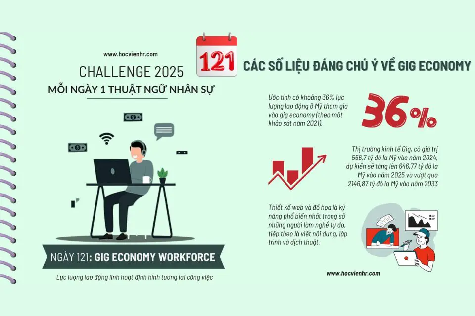 Hình ảnh minh họa Nền kinh tế Gig tại Việt Nam