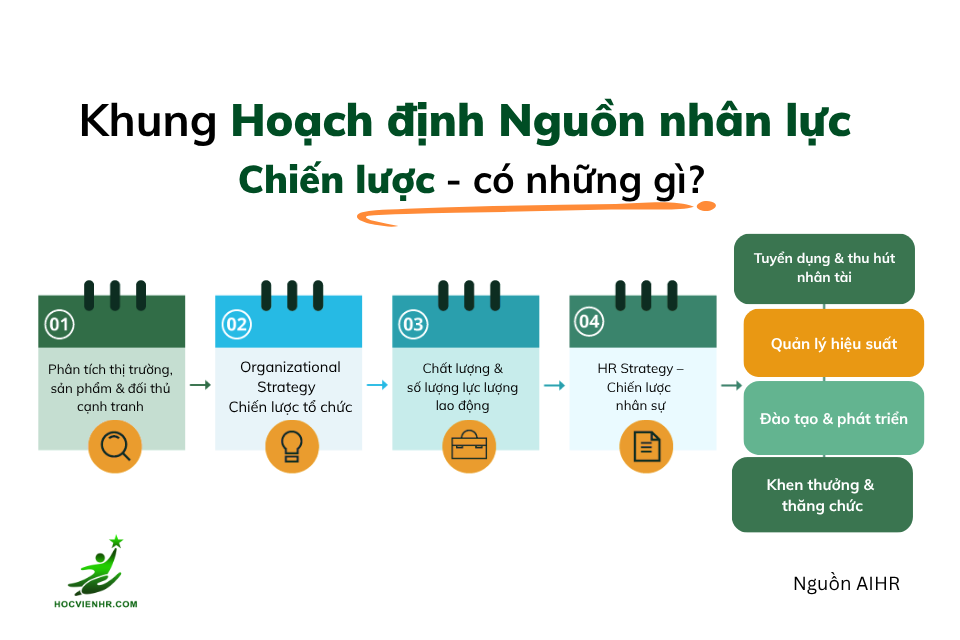 Khung hoạch định nguồn nhân lực chiên lược - Workforce Plannng Framework 