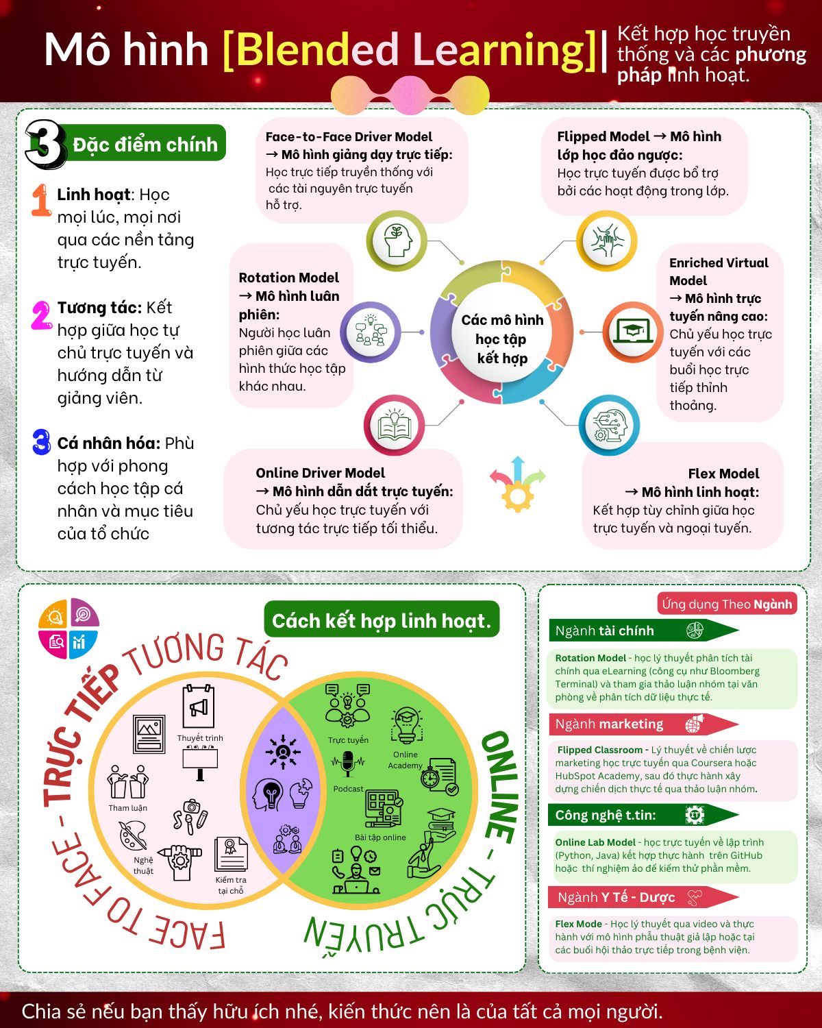 Ứng Dụng Mô Hình Blended Learning Model Trong Đào Tạo Năng Lực: Giải Pháp