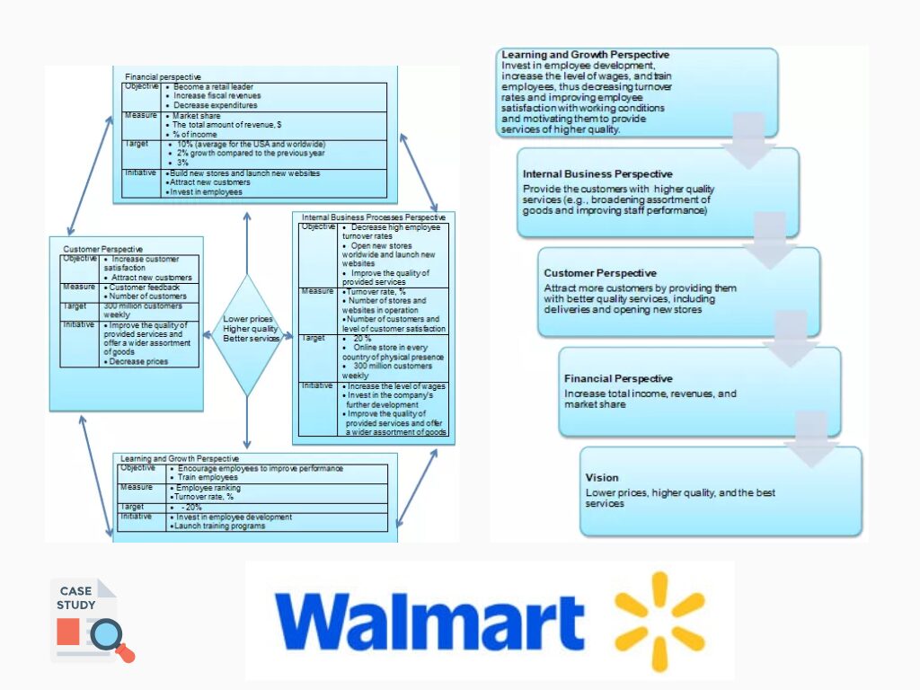 Case Study thành công Balanced Scorecard (BSC) - Thẻ Điểm Cân Bằng