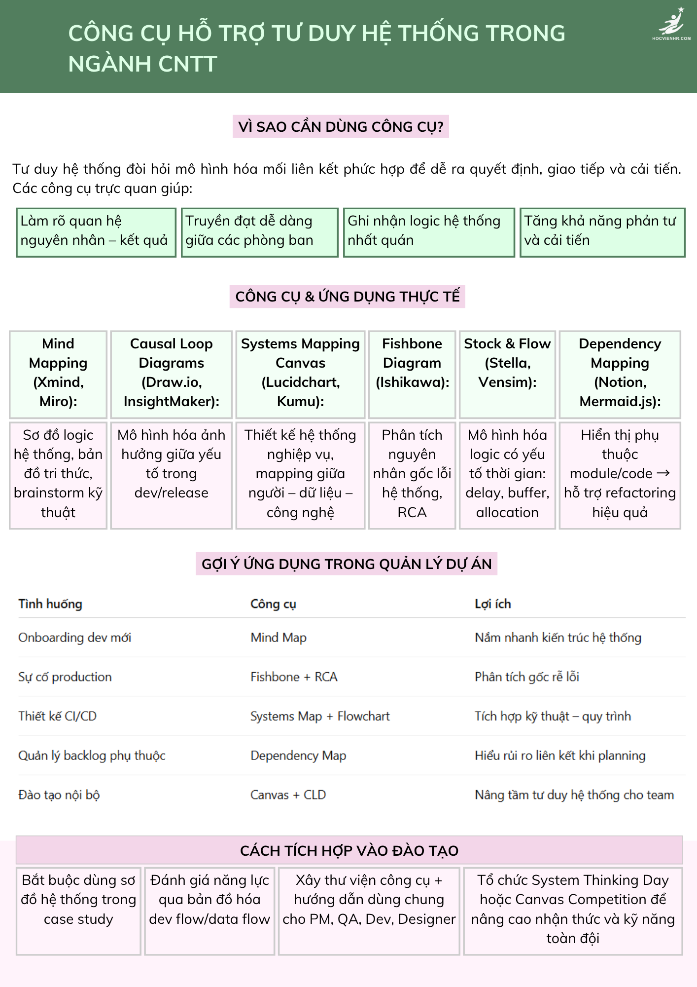 Systems Mapping Canvas trên Lucidchart – Công Cụ Hỗ Trợ Tư Duy Hệ Thống Tốt Nhất