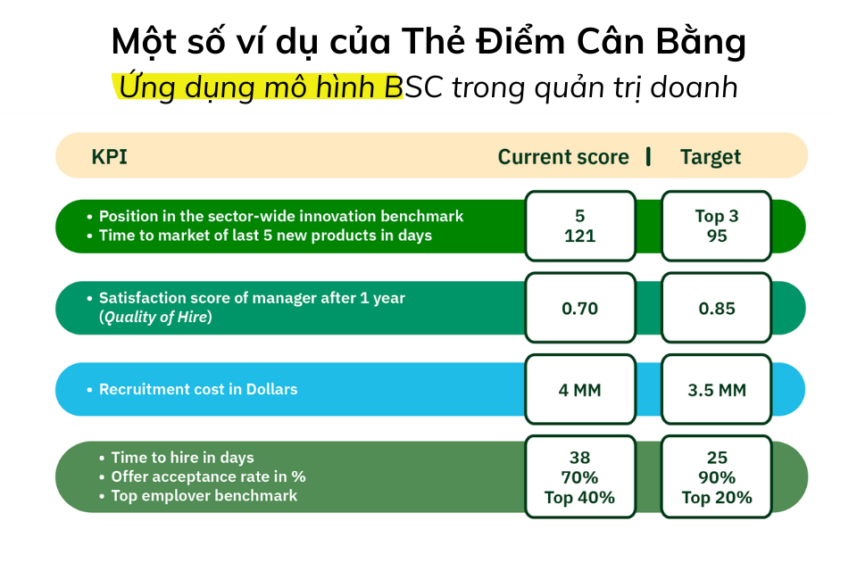 Một số ví dụ Balanced Scorecard (BSC) – Thẻ điểm cân bằng
