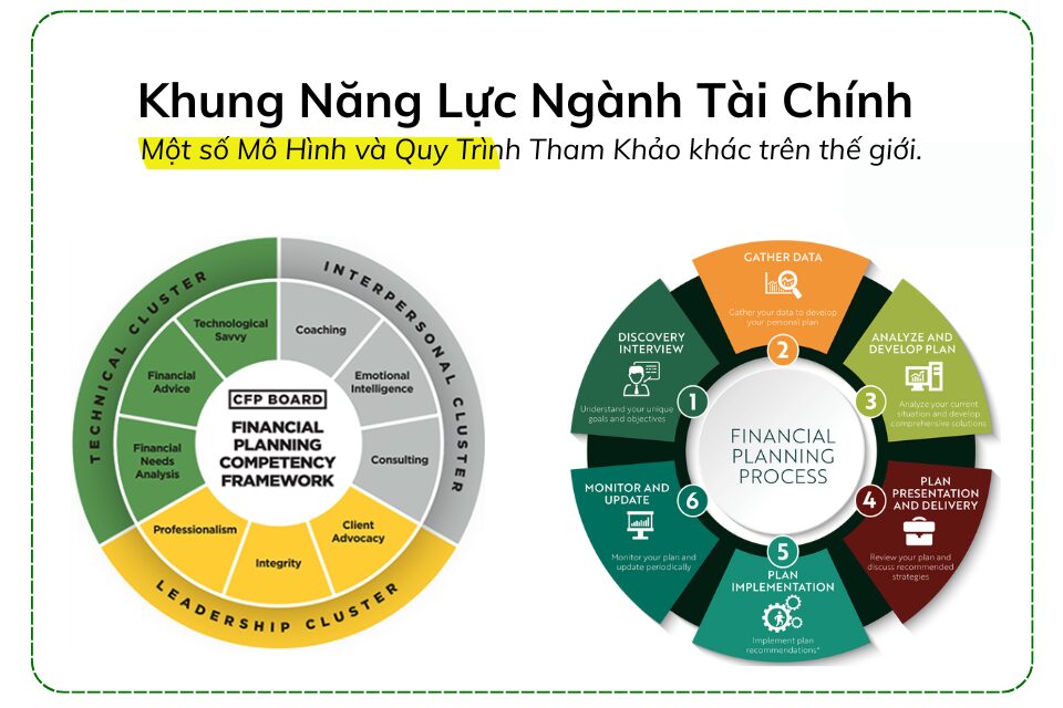 Một số mô hình theo Xu hướng mới trong tài chính & rủi ro update mới nhất trên thế giới