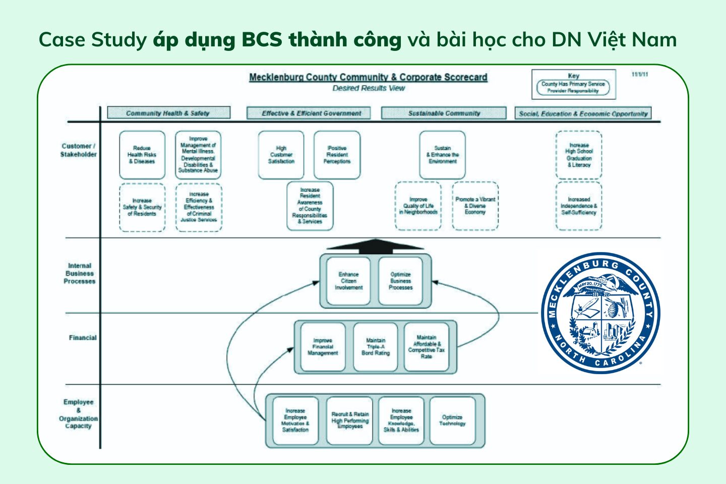 BSC là gì Balanced Scorecard là gì Ứng dụng Balanced Scorecard Case study Balanced Scorecard Quản trị chiến lược bằng BSC