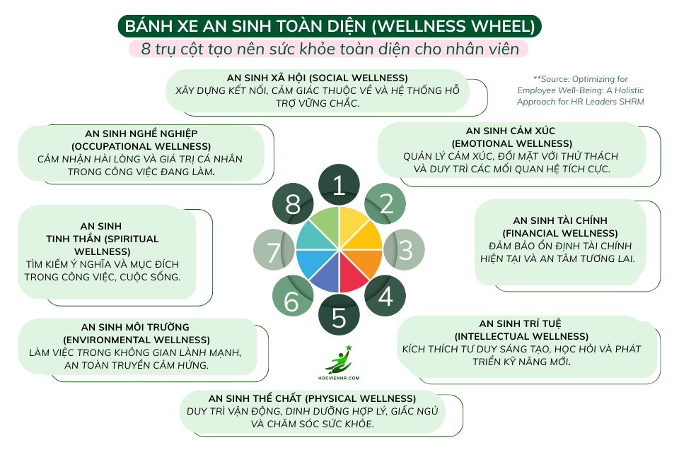 Ứng dụng Tháp nhu cầu Maslow trong quản trị nhân sự, marketing, giáo dục và đời sống