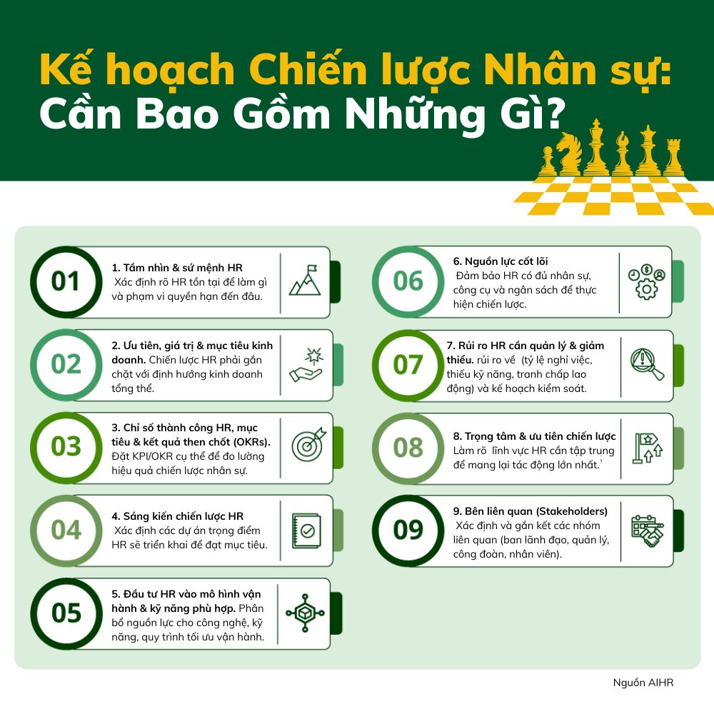 Cách xây dựng kế hoạch chiến lược nhân sự HR Strategy Plan Hiệu quả thành công