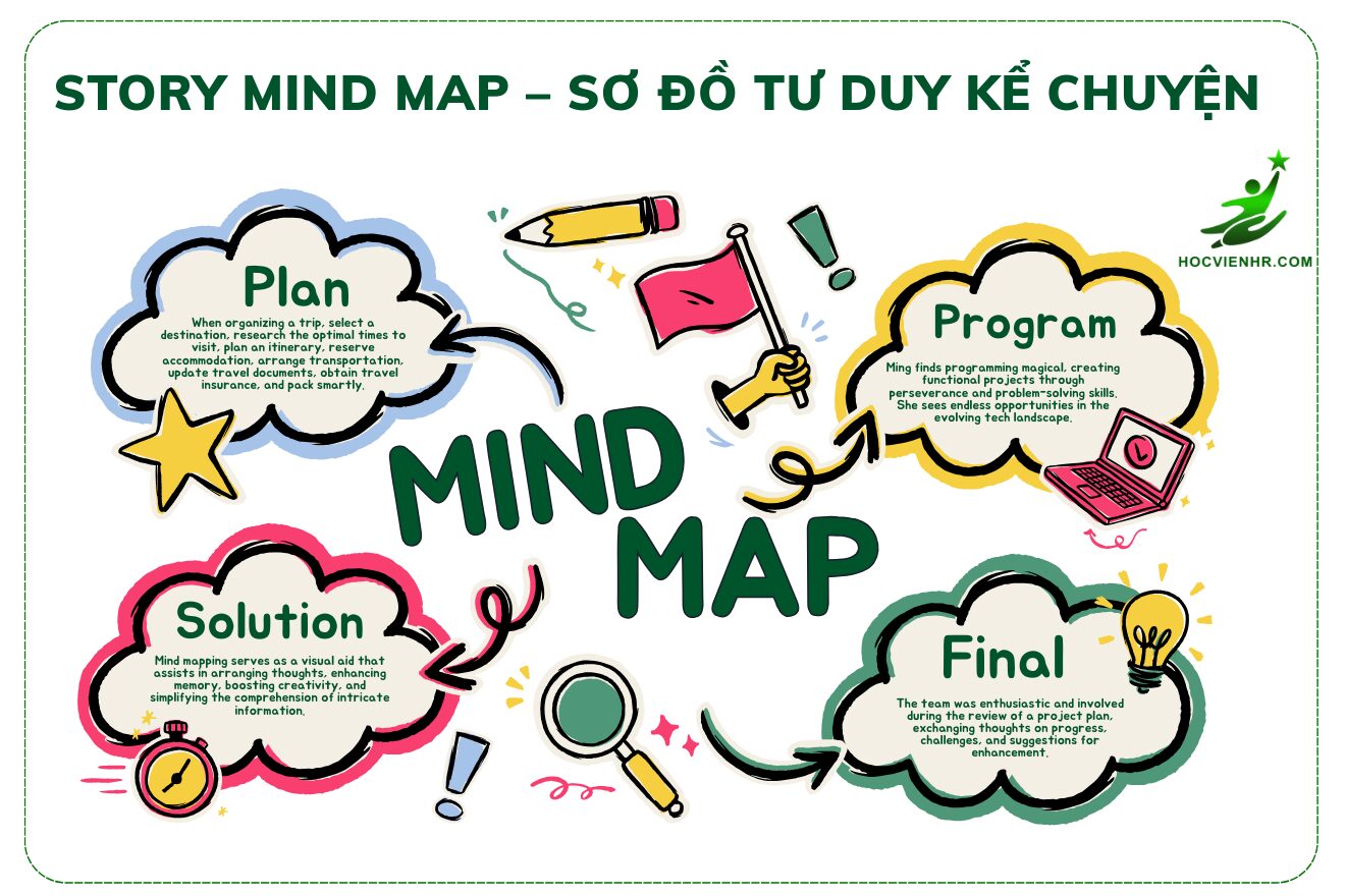 Sơ đồ tư duy Mindmap là gì? Top công cụ tạo sơ đồ tư duy miễn phí & cách áp dụng trong học tập, công việc
