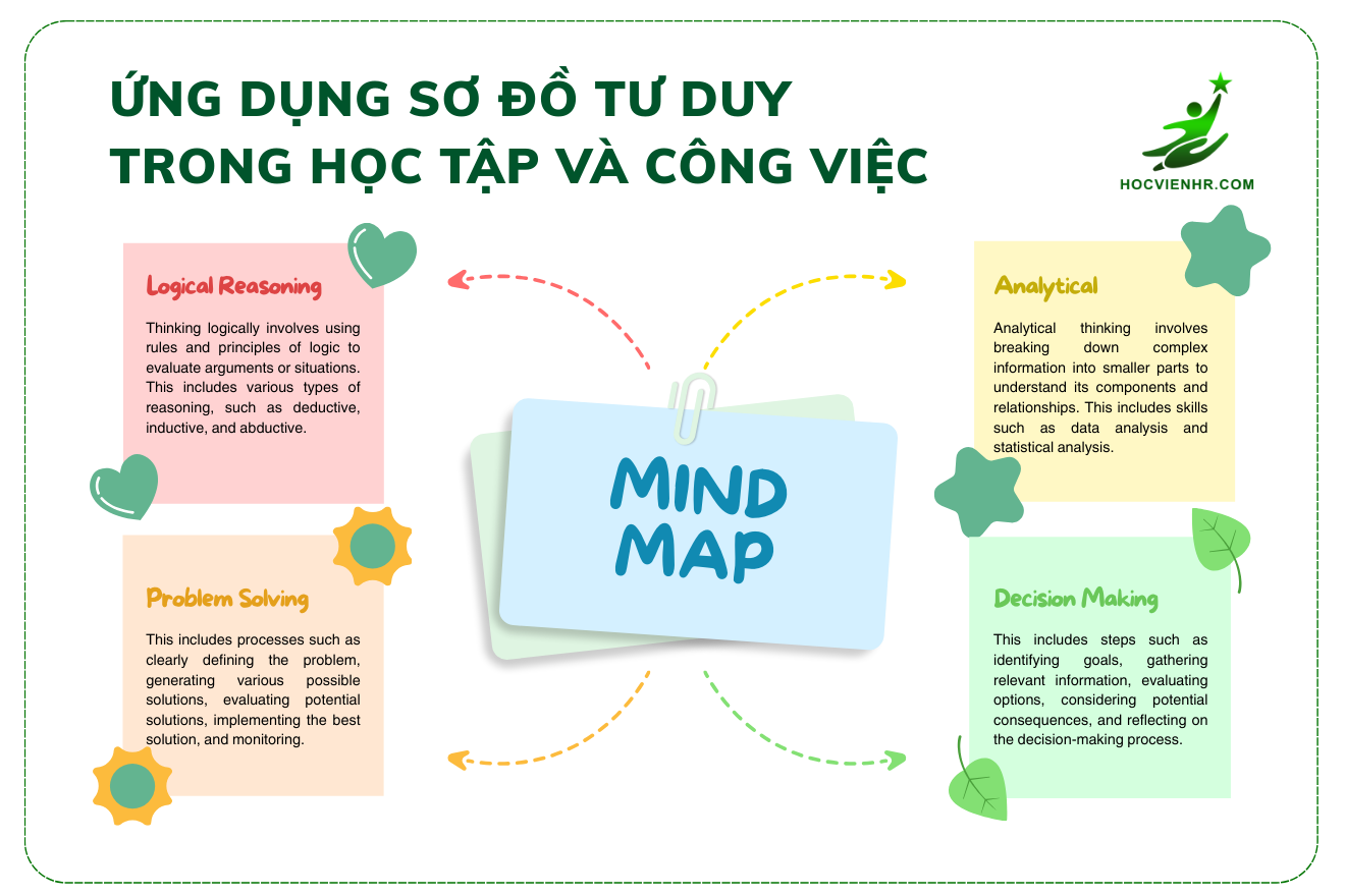 Mindmap là gì? Hướng dẫn cách làm sơ đồ tư duy sáng tạo, dễ nhớ và hiệu quả