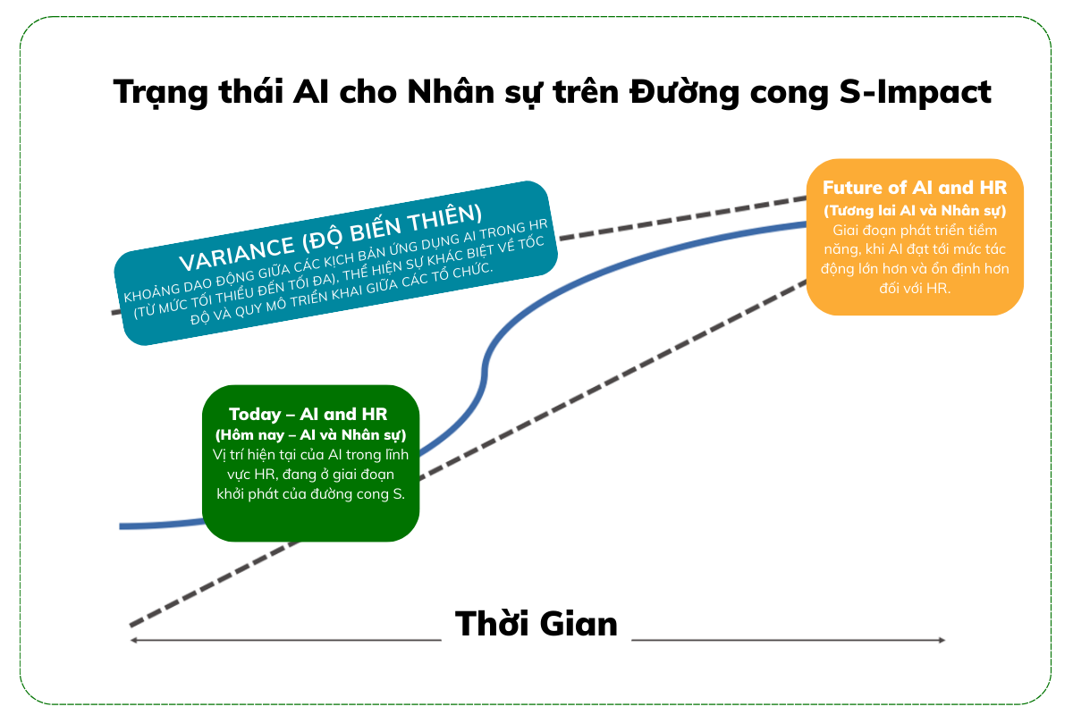 Dave Ulrich HRBP và vai trò lãnh đạo tuyến đầu cùng năng lực mới nổi