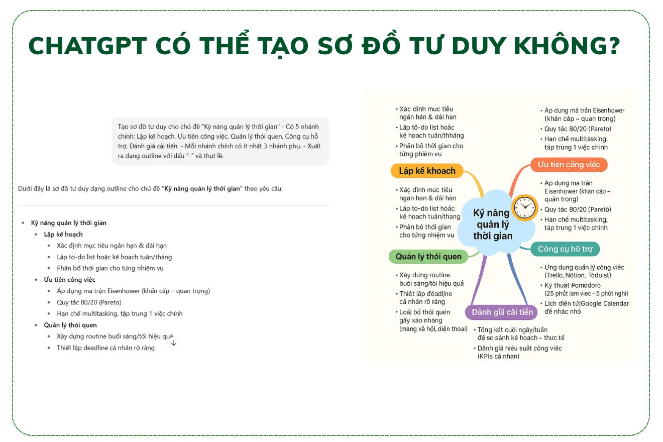 Tất tần tật về sơ đồ tư duy (Mindmap): Hướng dẫn chi tiết từ A–Z kèm ví dụ thực tế