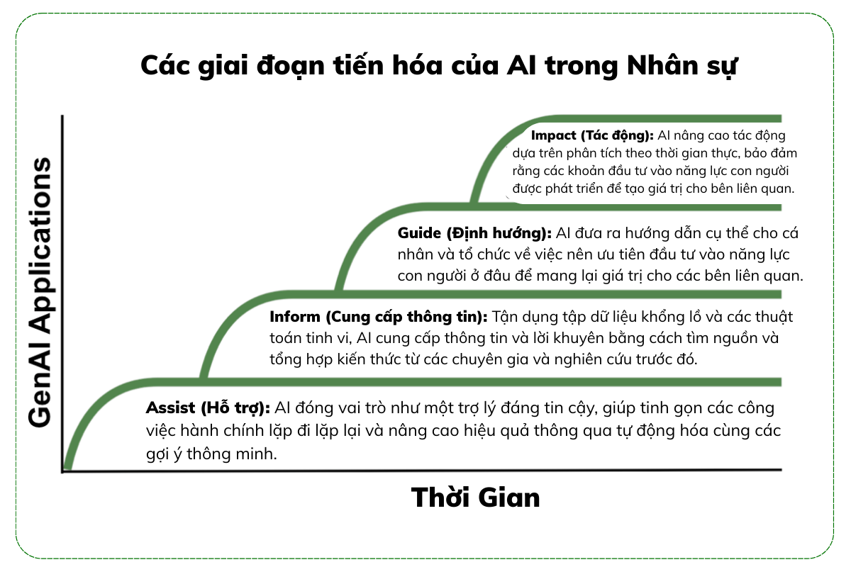 Dave ulrich HRBP HR Analytics: từ Benchmarking đến Guidance