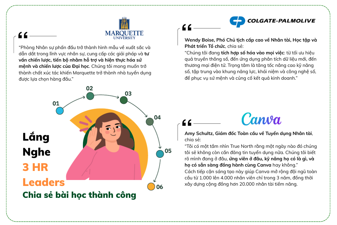 Chiến Lược nhân sự của Canva - HR Strategy
