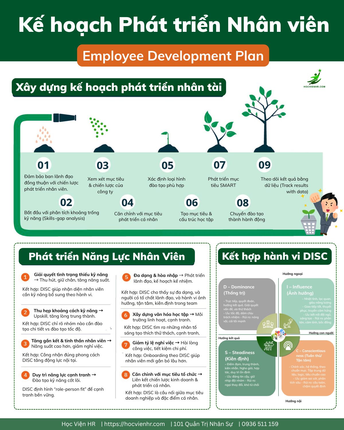 DISC là gì có bao nhiêu tính cách trong công việc và áp dụng DISC trong quản trị nhân tài