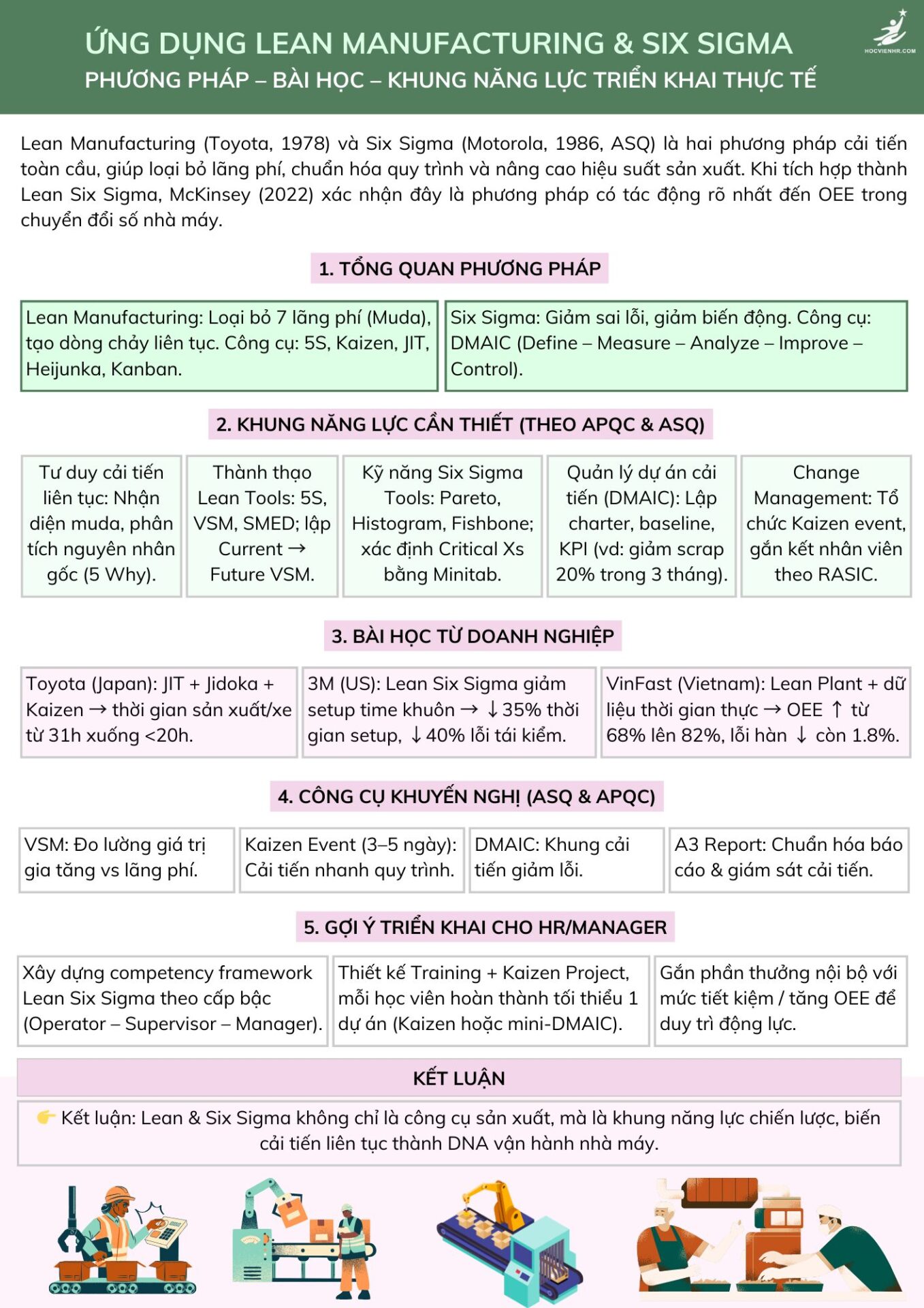 Ứng Dụng Lean Manufacturing và Six Sigma: Phương Pháp, Khung Năng Lực