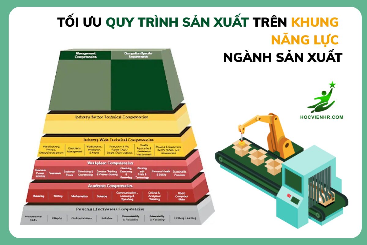 Hướng dẫn Tối ưu quy trình sản xuất dựa trên khung năng lực (7 bước)